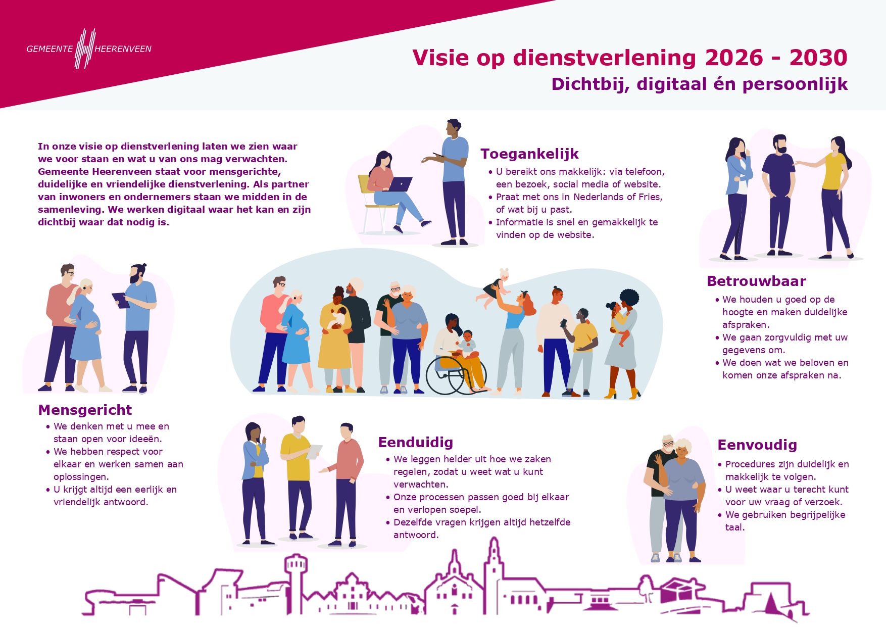 Open de link om de infographic als pdf te openen