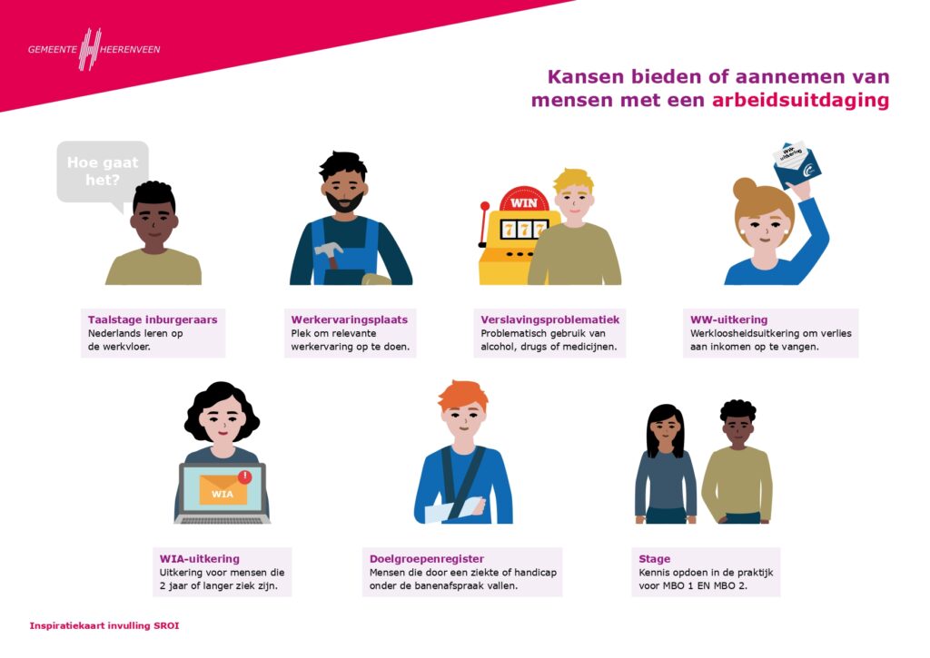Kansen bieden of aannemen van mensen met een arbeidsuitdaging Taalstage inburgeraars – Nederlands leren op de werkvloer. Werkervaringsplaats – Een plek om werkervaring op te doen. Verslavingsproblematiek – Problemen door gebruik van alcohol, drugs of medicijnen. WW-uitkering – Uitkering bij werkloosheid om verlies van inkomen op te vangen. WIA-uitkering – Uitkering voor mensen die 2 jaar of langer ziek zijn. Doelgroepregister – Mensen die door ziekte of handicap onder de banenafspraak vallen. Stage – Praktijkervaring opdoen voor MBO 1 en MBO 2.